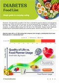 Ultimate Diabetes Food List (Printable PDF) - 8-Page Carb, Fat, Protein, Calorie & Glycemic Index Guide (Digital Download)