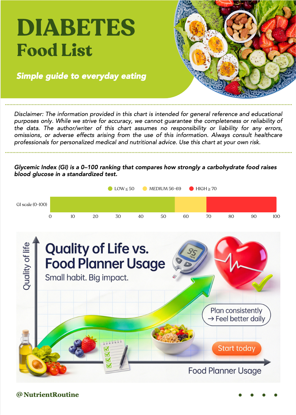 Ultimate Diabetes Food List (Printable PDF) - 8-Page Carb, Fat, Protein, Calorie & Glycemic Index Guide (Digital Download)