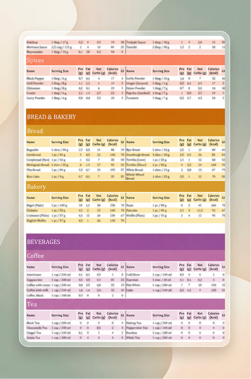 Ultimate Diabetes Food List (Printable PDF) - 8-Page Carb, Fat, Protein, Calorie & Glycemic Index Guide (Digital Download)